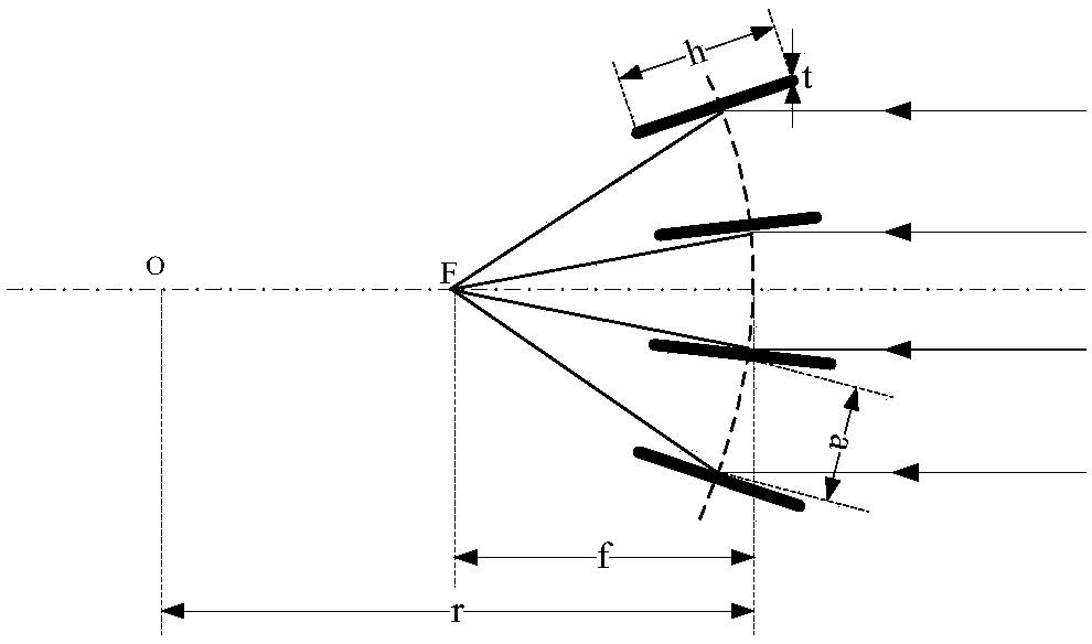 A large field of view staring infrared and ultraviolet two-color early warning device