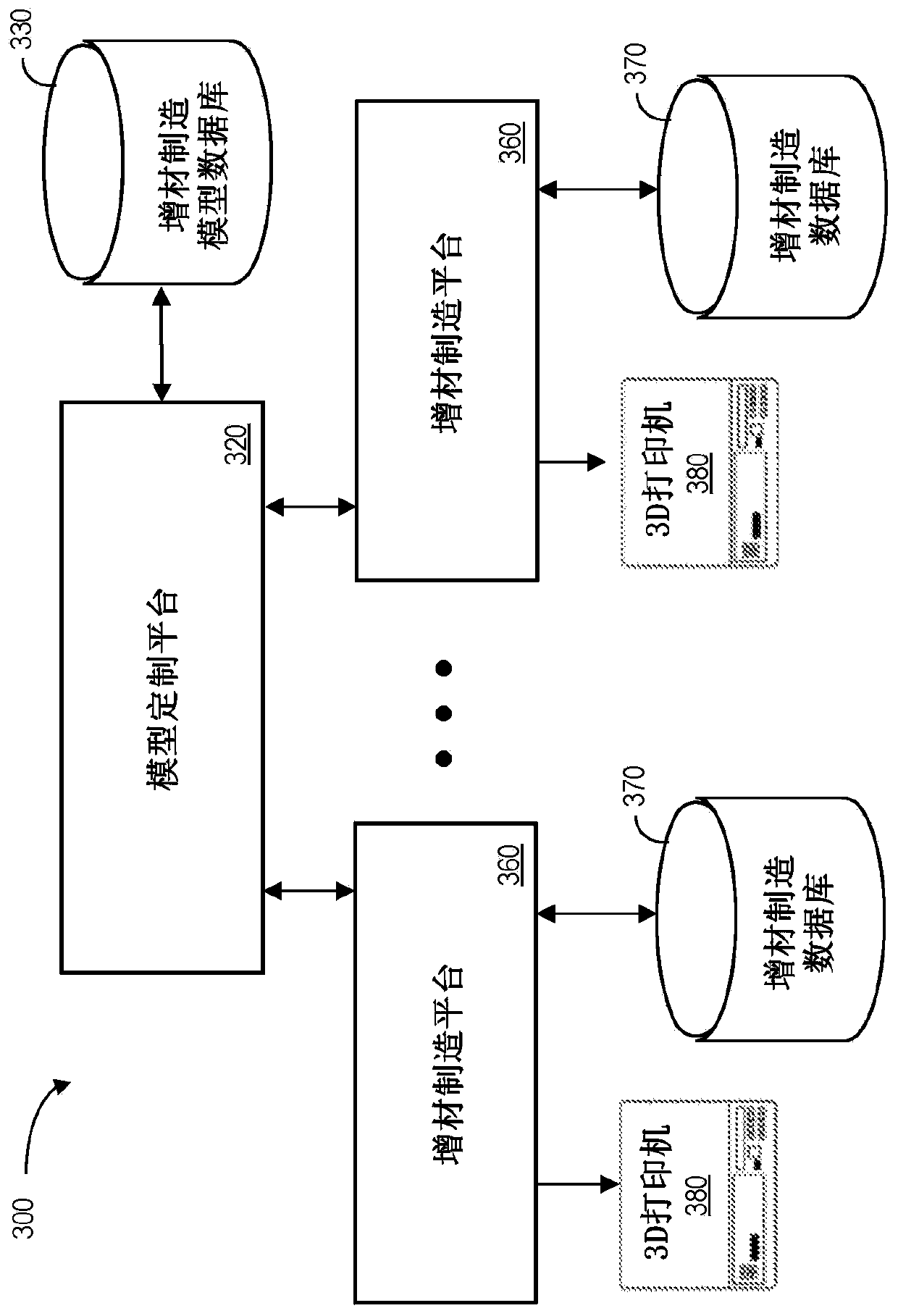 Distribution of customized engineering models for additive manufacturing