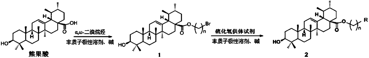 Ursolic acid-hydrogen sulfide donor reagent derivative and its synthesis method