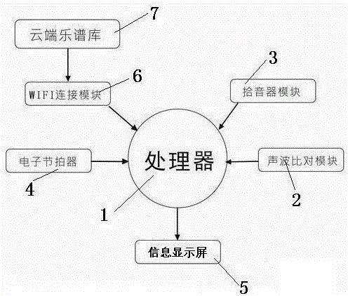 Full-automatic musical instrument playing error correction method