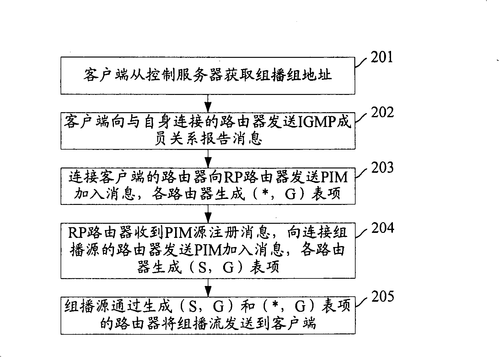 Method and system of multicast and video-on-demand