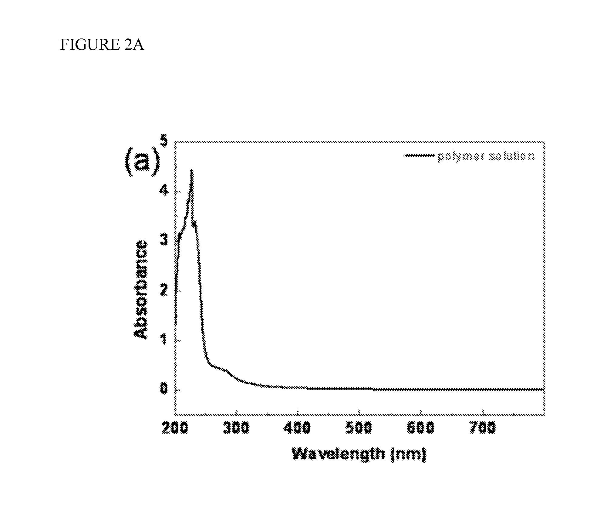 Articles comprising templated crosslinked polymer films for electronic detection of nitroaromatic explosives