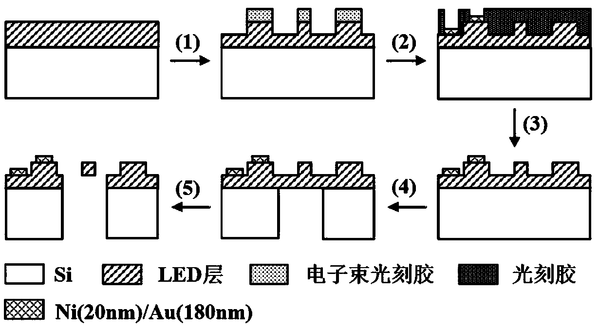 Integrated controllable switch type planar waveguide splitter for visible light communication and preparation method thereof