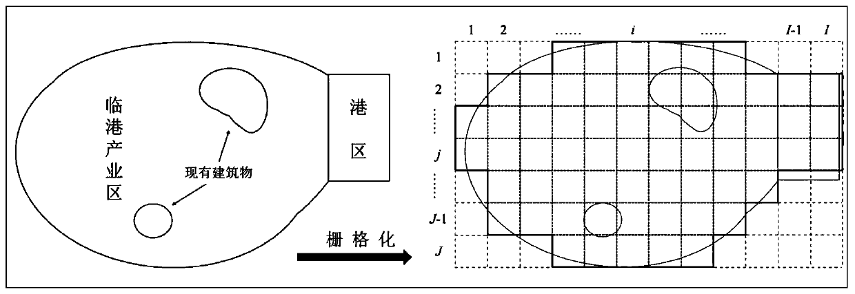 Irregular harbor-adjacent industrial area layout system and method based on multi-agent evolutionary algorithm