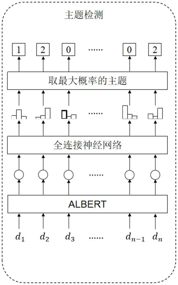 Method and device for automatically generating abstract of search information