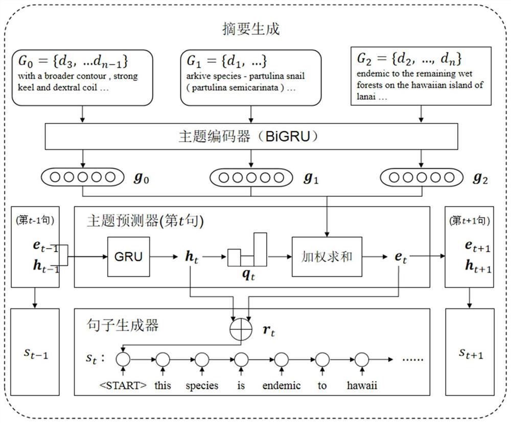 Method and device for automatically generating abstract of search information