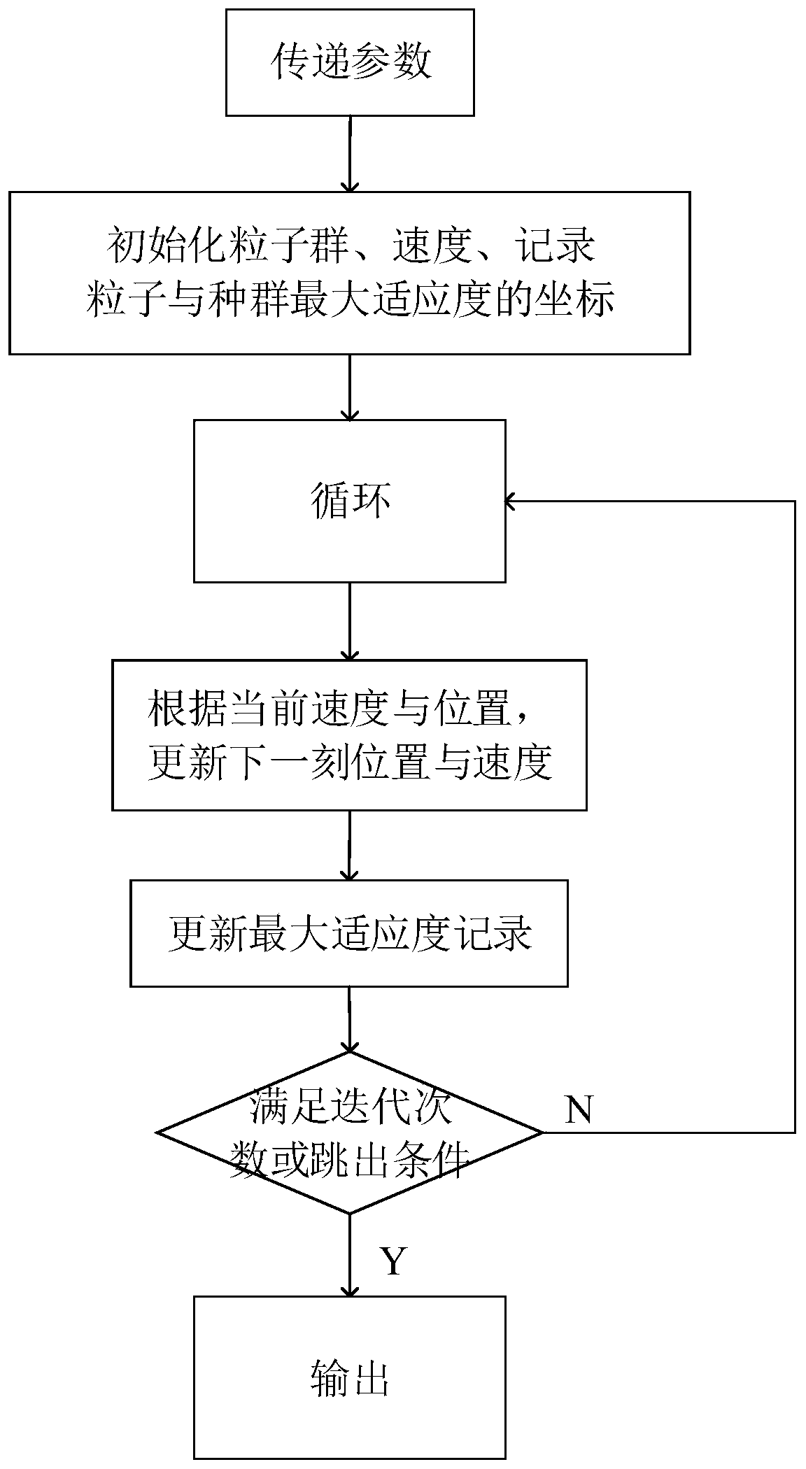 Method and system for determining personalized diagnosis and treatment method based on utility model