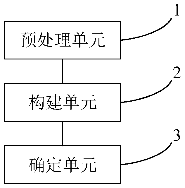 Method and system for determining personalized diagnosis and treatment method based on utility model