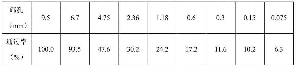 A kind of asphalt mixture for cement concrete pavement thin layer covering and its preparation and construction method