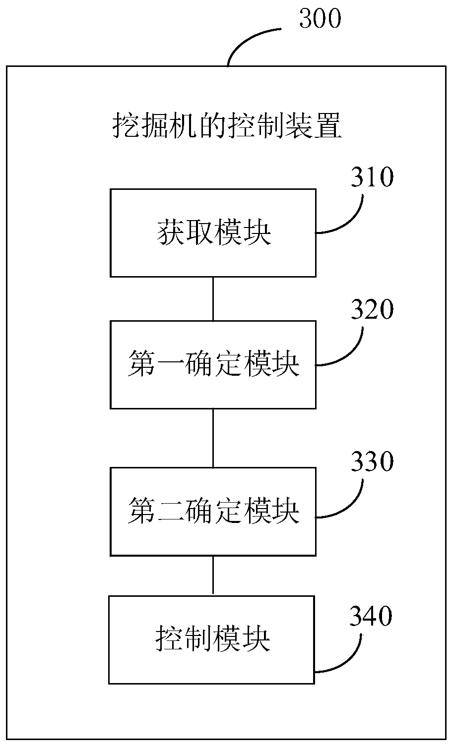 Control method and device for excavator