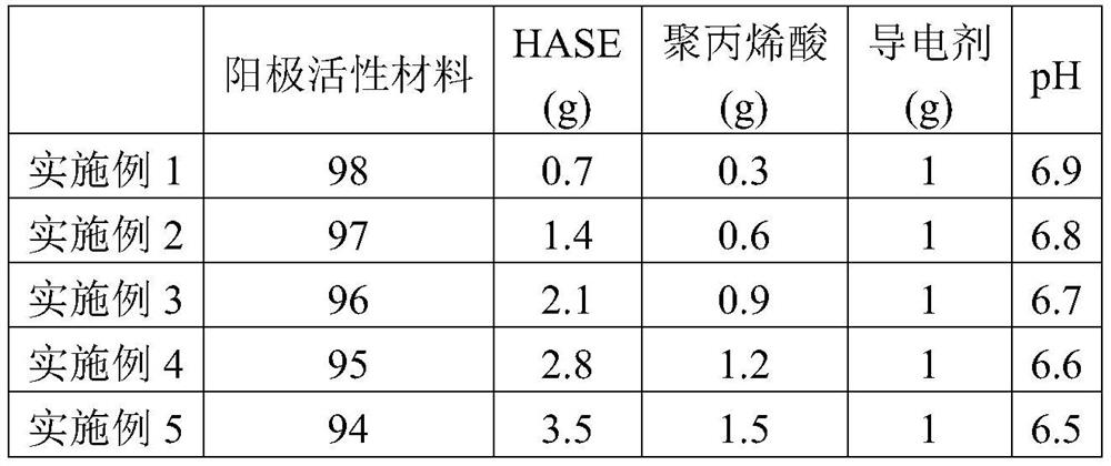 Electrode slurry composition for secondary battery, electrode for secondary battery, and secondary battery