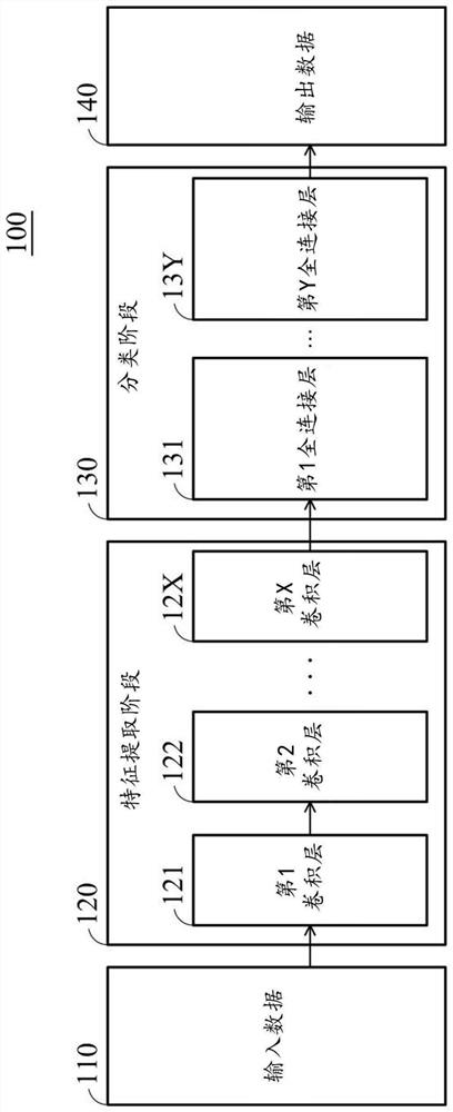 Convolution operation method and convolution operation device