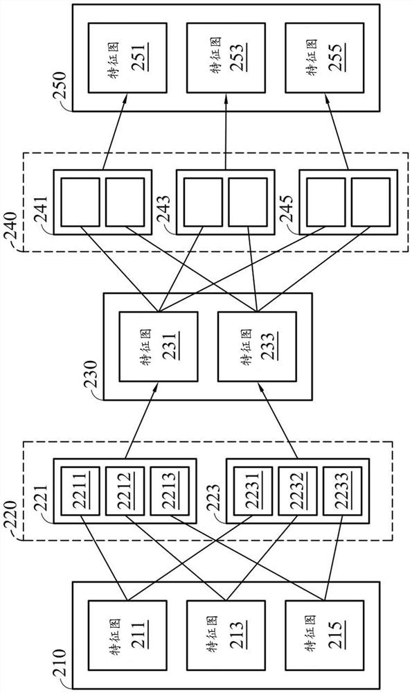 Convolution operation method and convolution operation device