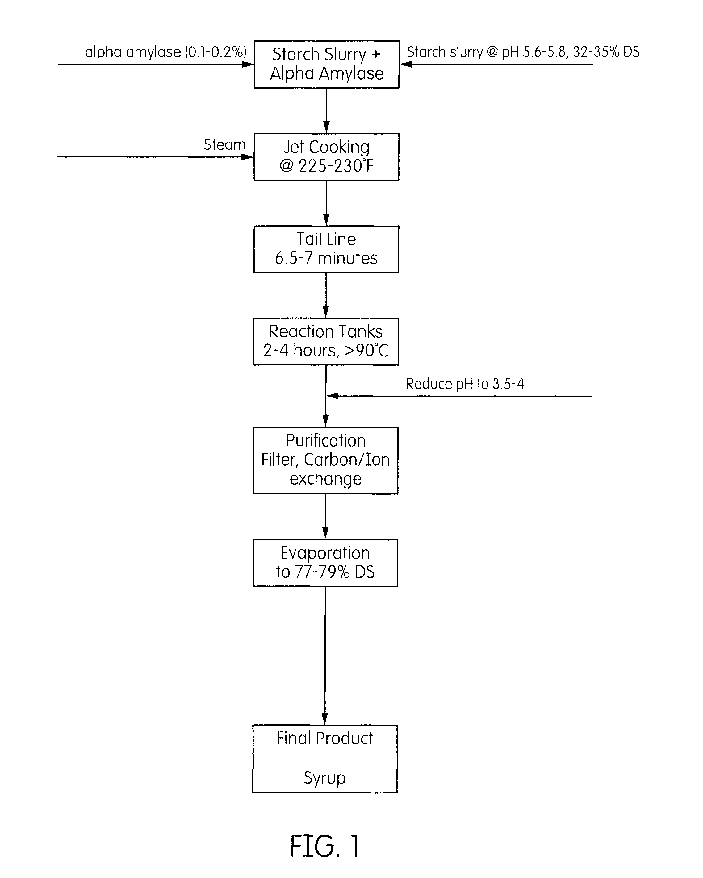 Reduced sugar syrups and methods of making reduced sugar syrups