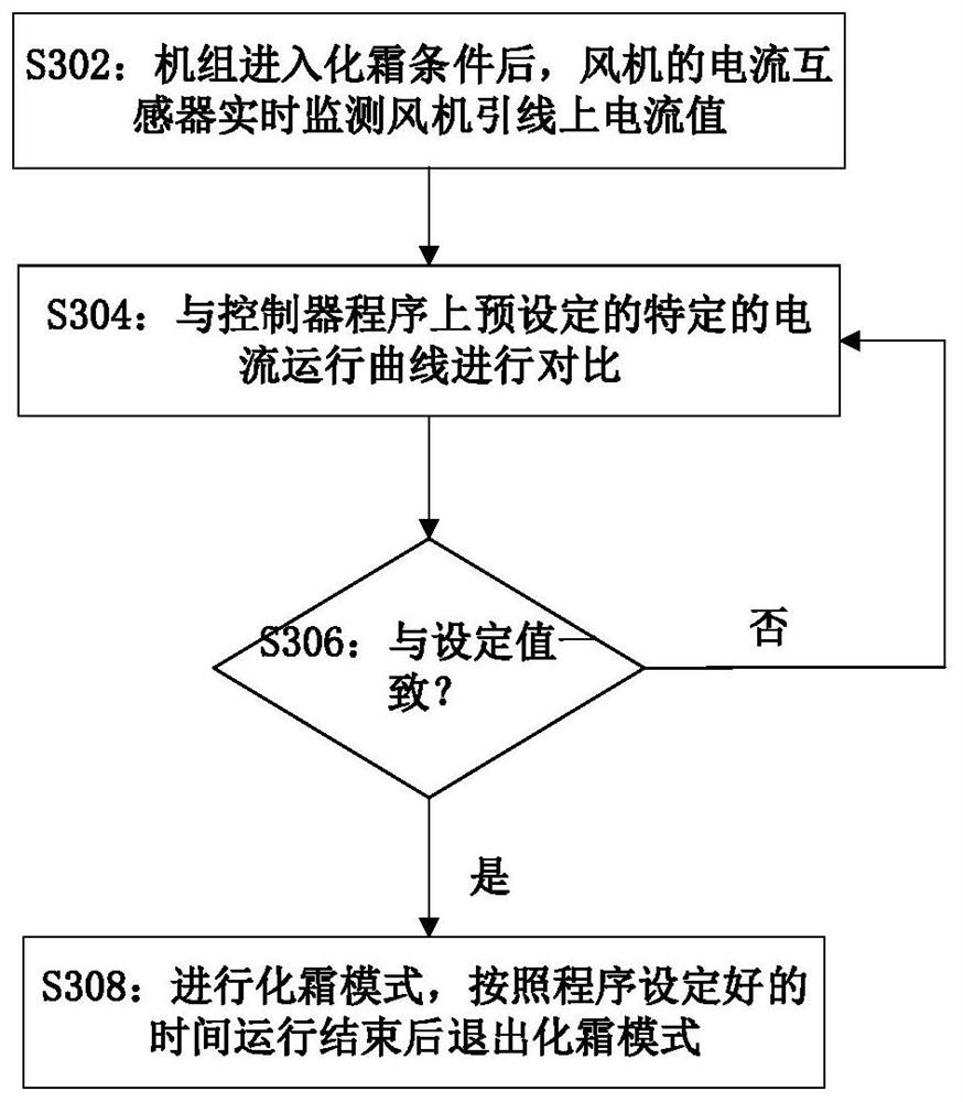 Air conditioner defrosting control method, control device and air conditioner