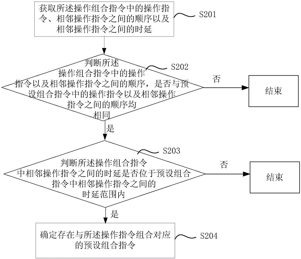 System performance obtaining method and device