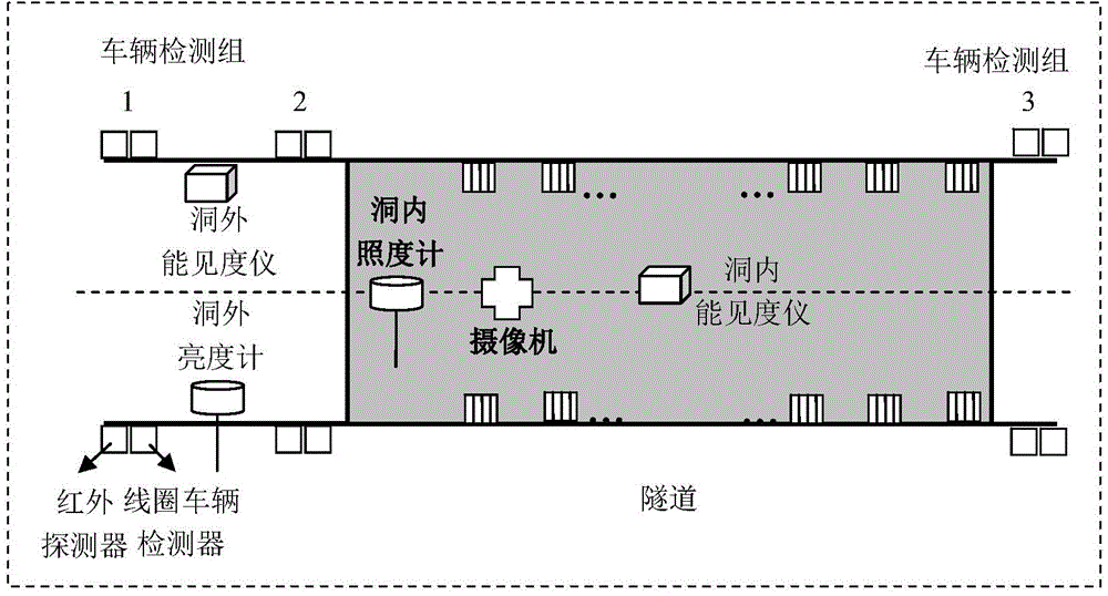 Tunnel lighting closed-loop feedback control method and system