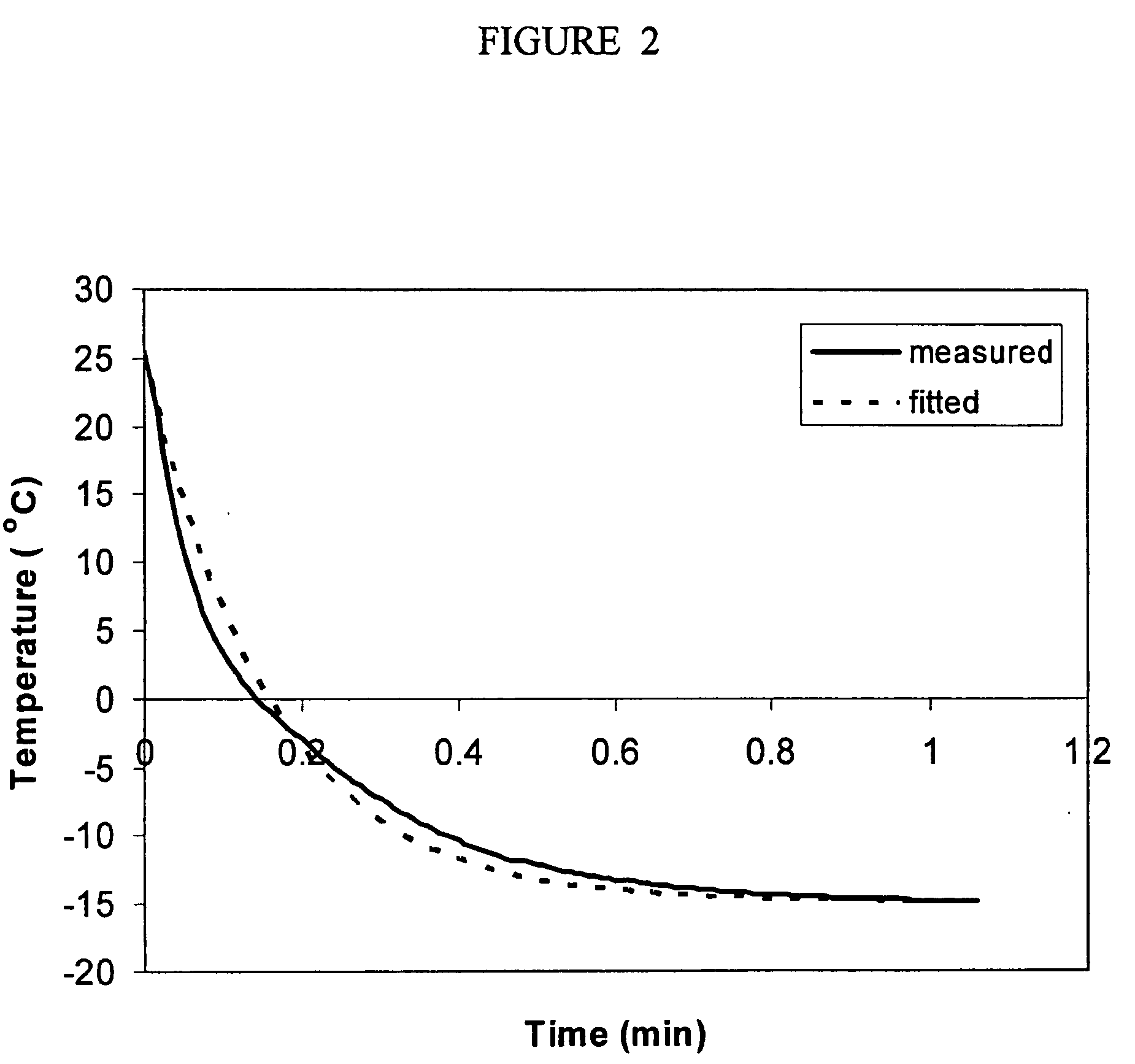 Method of cryopreserving cells