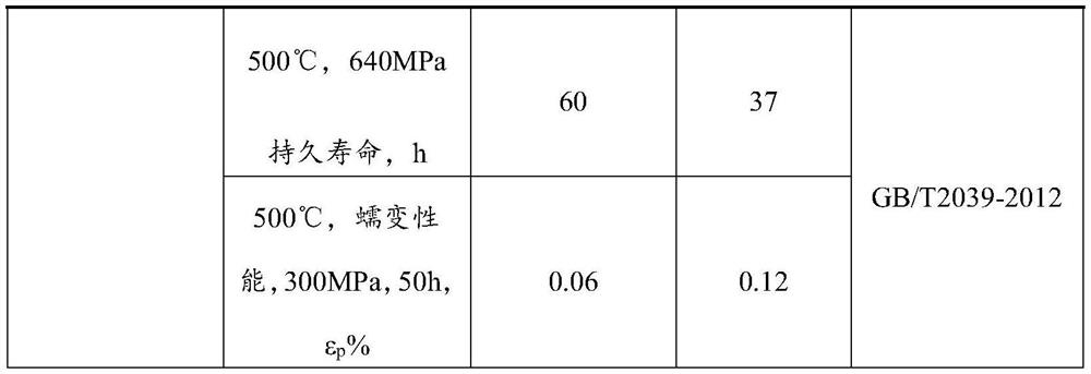 High temperature titanium alloy plate as well as preparation method and application thereof