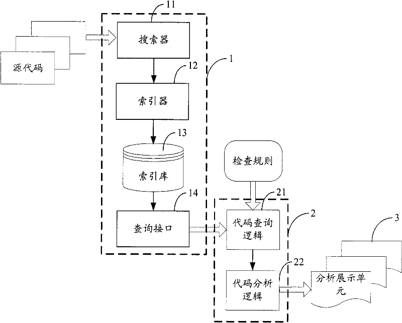 Code analysis method and system