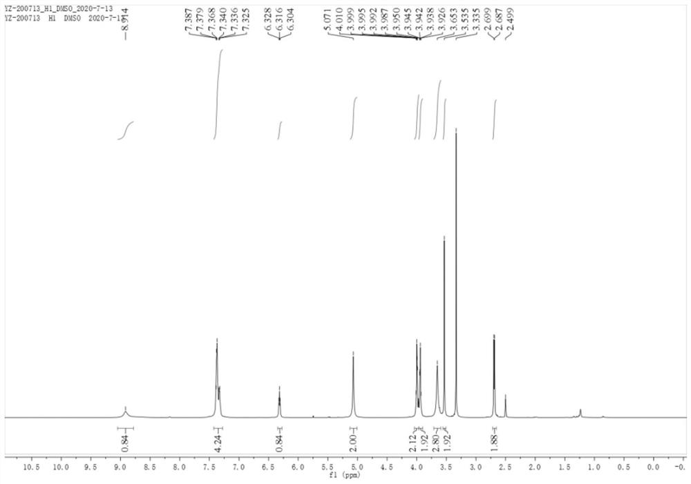 Synthesis method of avibactam intermediate (I)