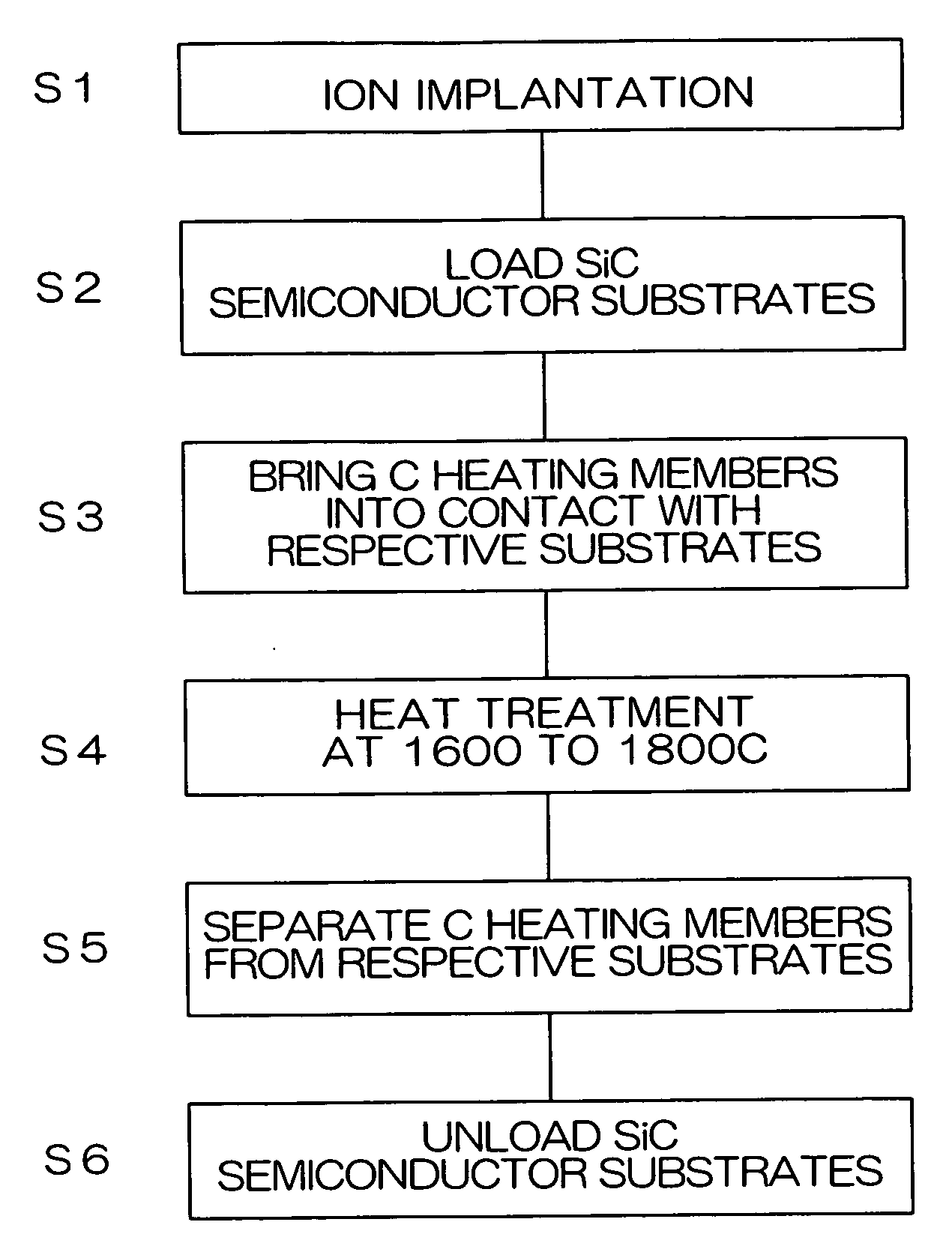 Production method for semiconductor device