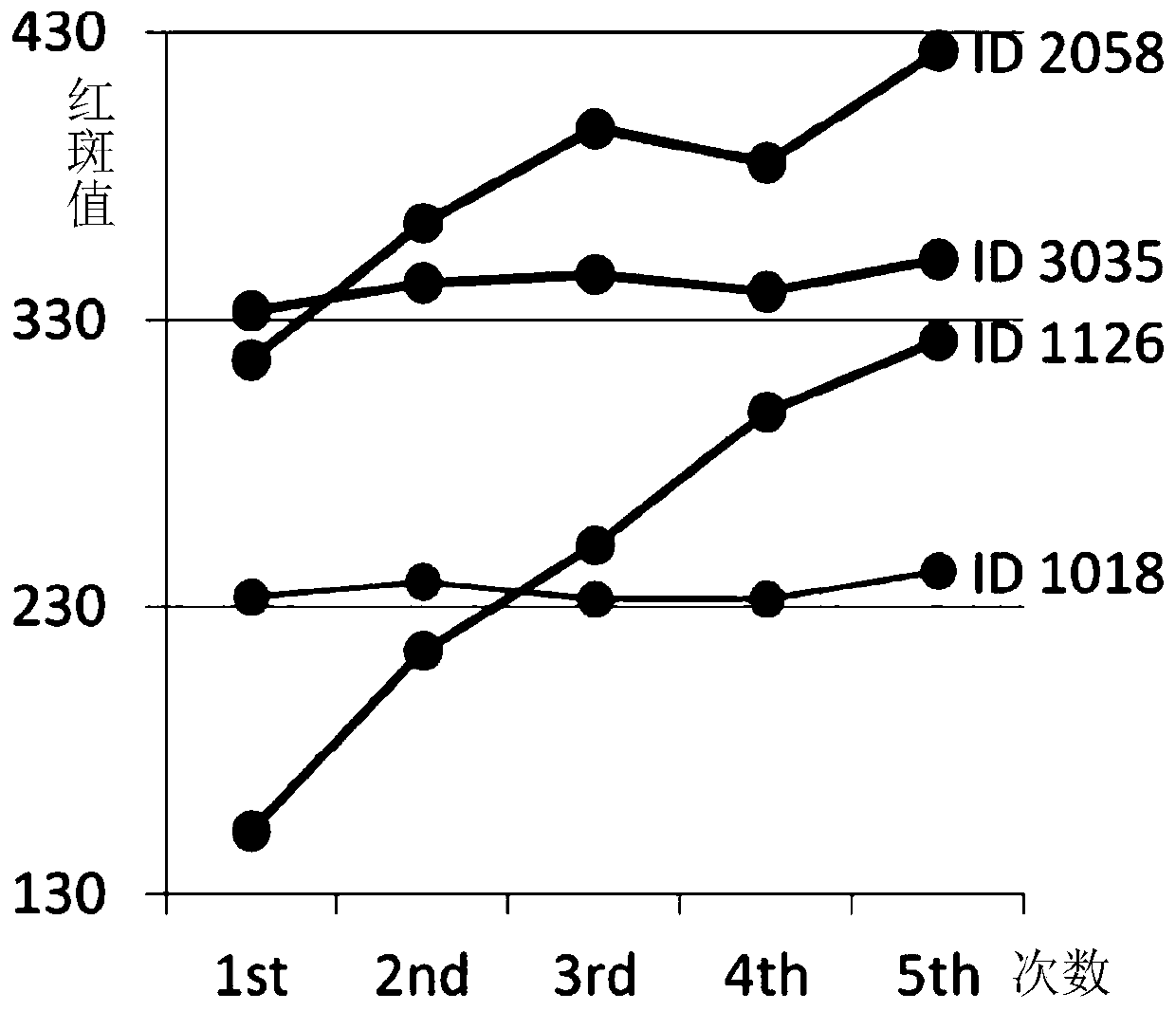 Skin classification method, recommended method of cosmetics, and skin classification card