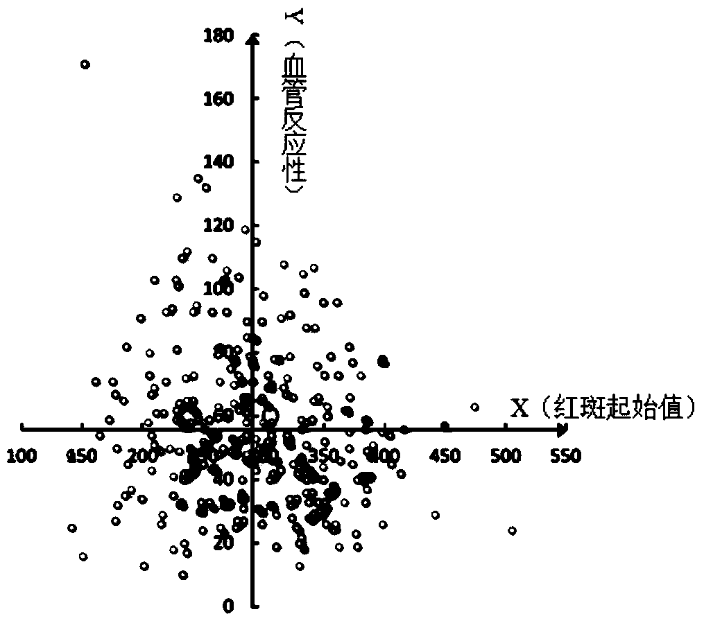 Skin classification method, recommended method of cosmetics, and skin classification card