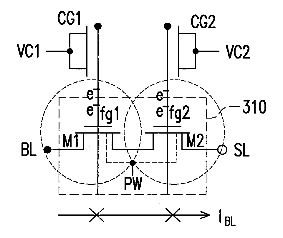 Non-volatile memory unit cell with improved sensing margin and reliability