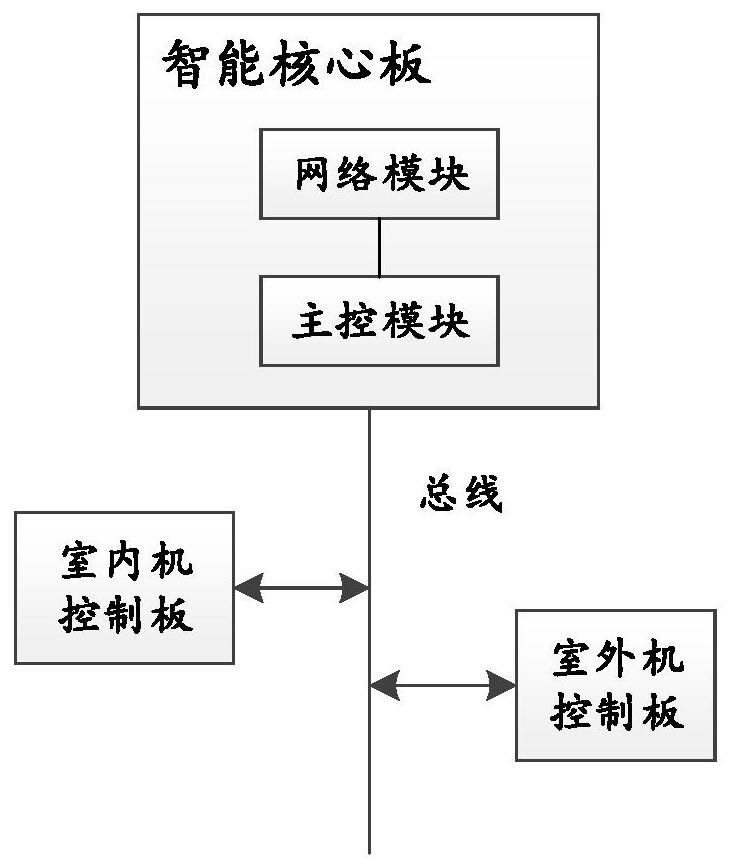 Air conditioner facilitating OTA upgrading and OTA upgrading method thereof