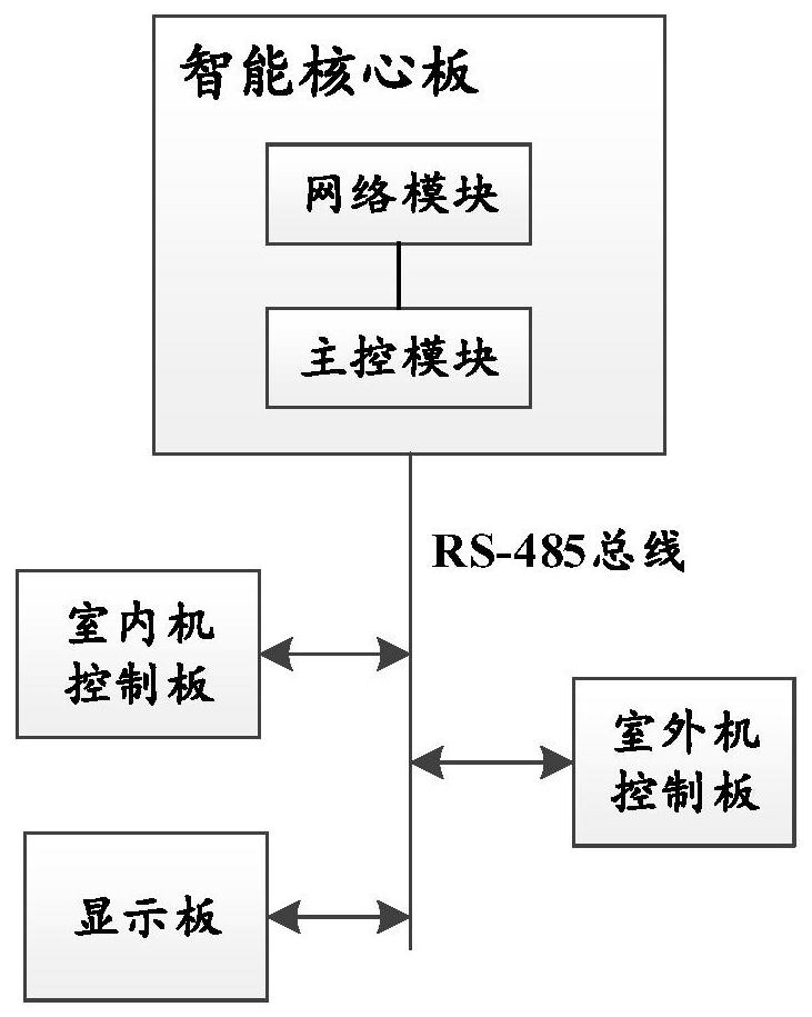 Air conditioner facilitating OTA upgrading and OTA upgrading method thereof