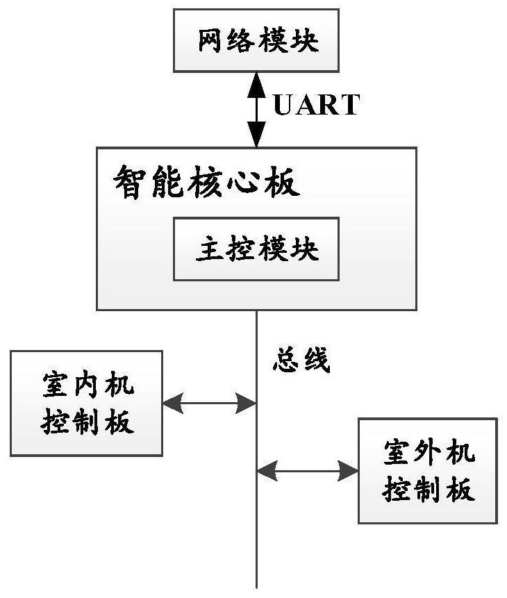 Air conditioner facilitating OTA upgrading and OTA upgrading method thereof