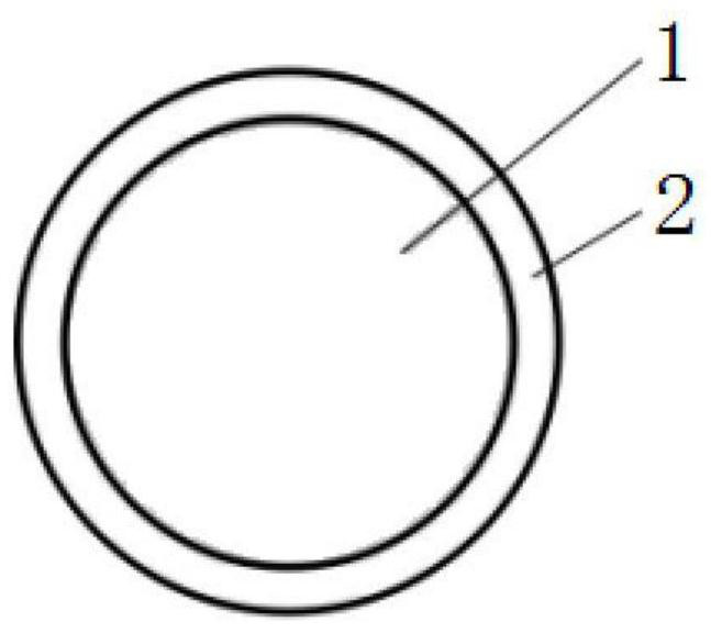 A ternary material for lithium batteries coated with negative temperature coefficient material