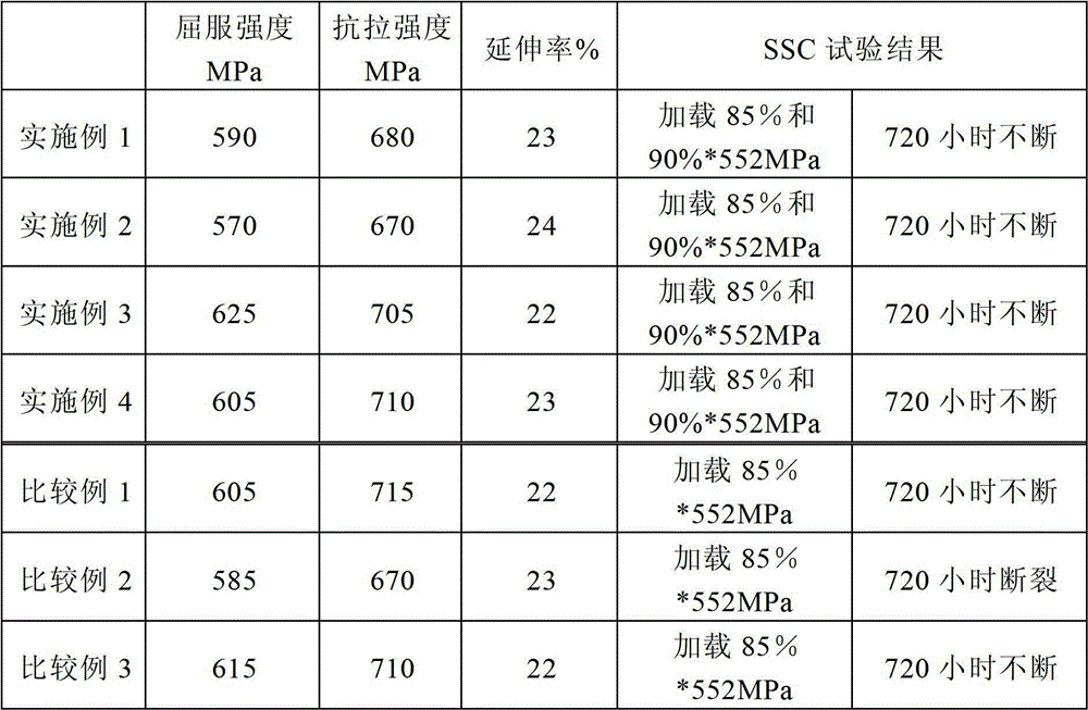 Oil casing capable of resisting hydrogen sulfide stress corrosion cracking and manufacturing method thereof