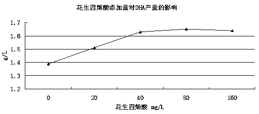 Production, extraction and purification technology of DHA-enriched algae oil