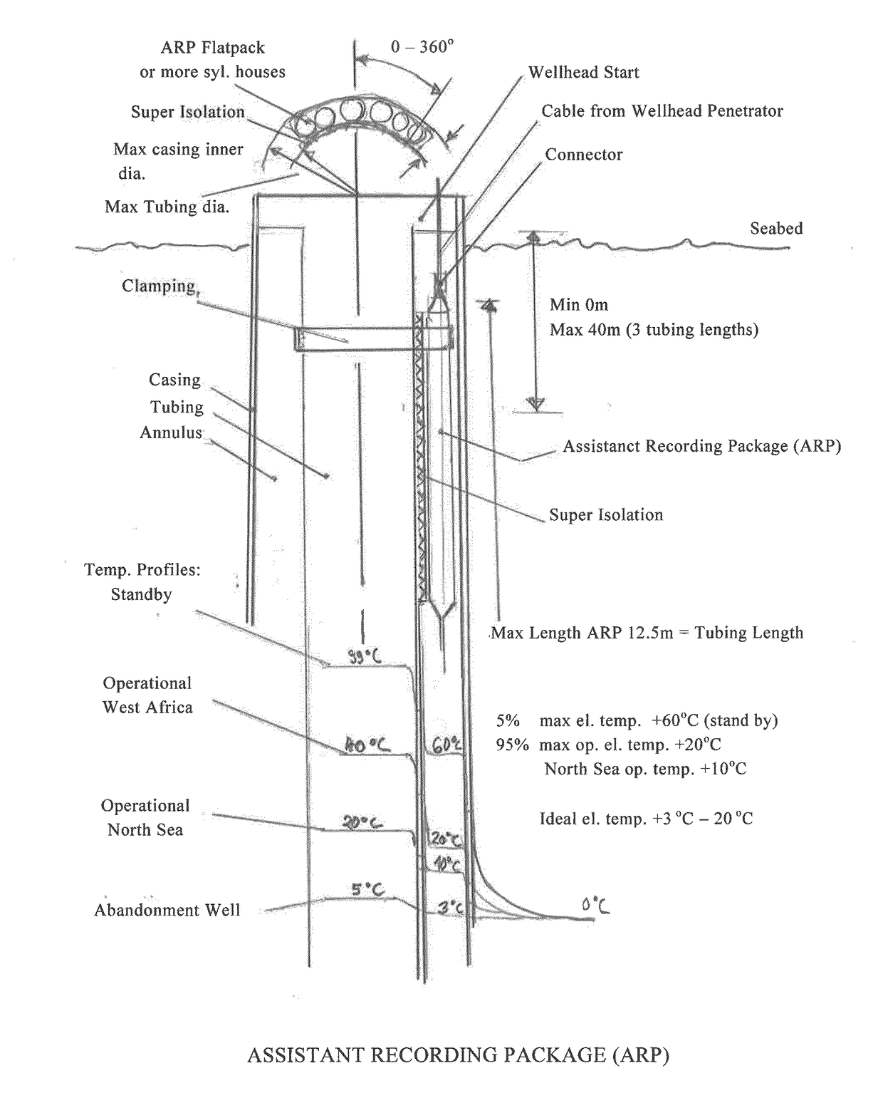 Method and system for transmitting signals from a distributed acoustic sensor through a one pin solution of a subsea wellhead