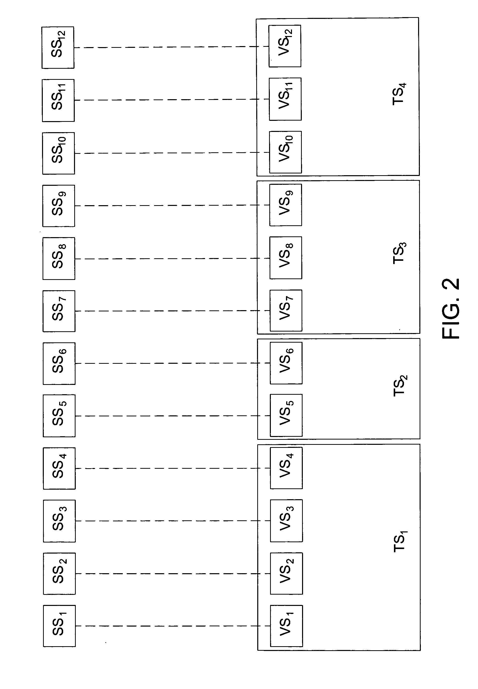 System and method of determining an optimal distribution of source servers in target servers