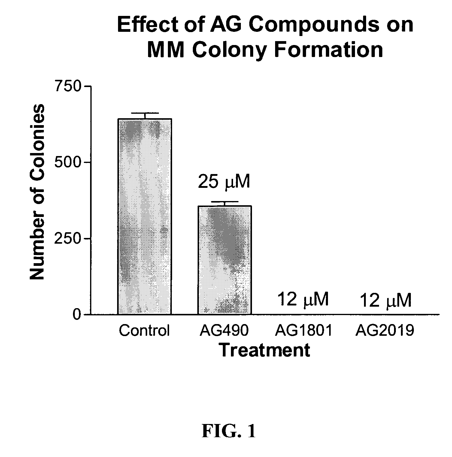 Compounds for treatment of cell proliferative diseases