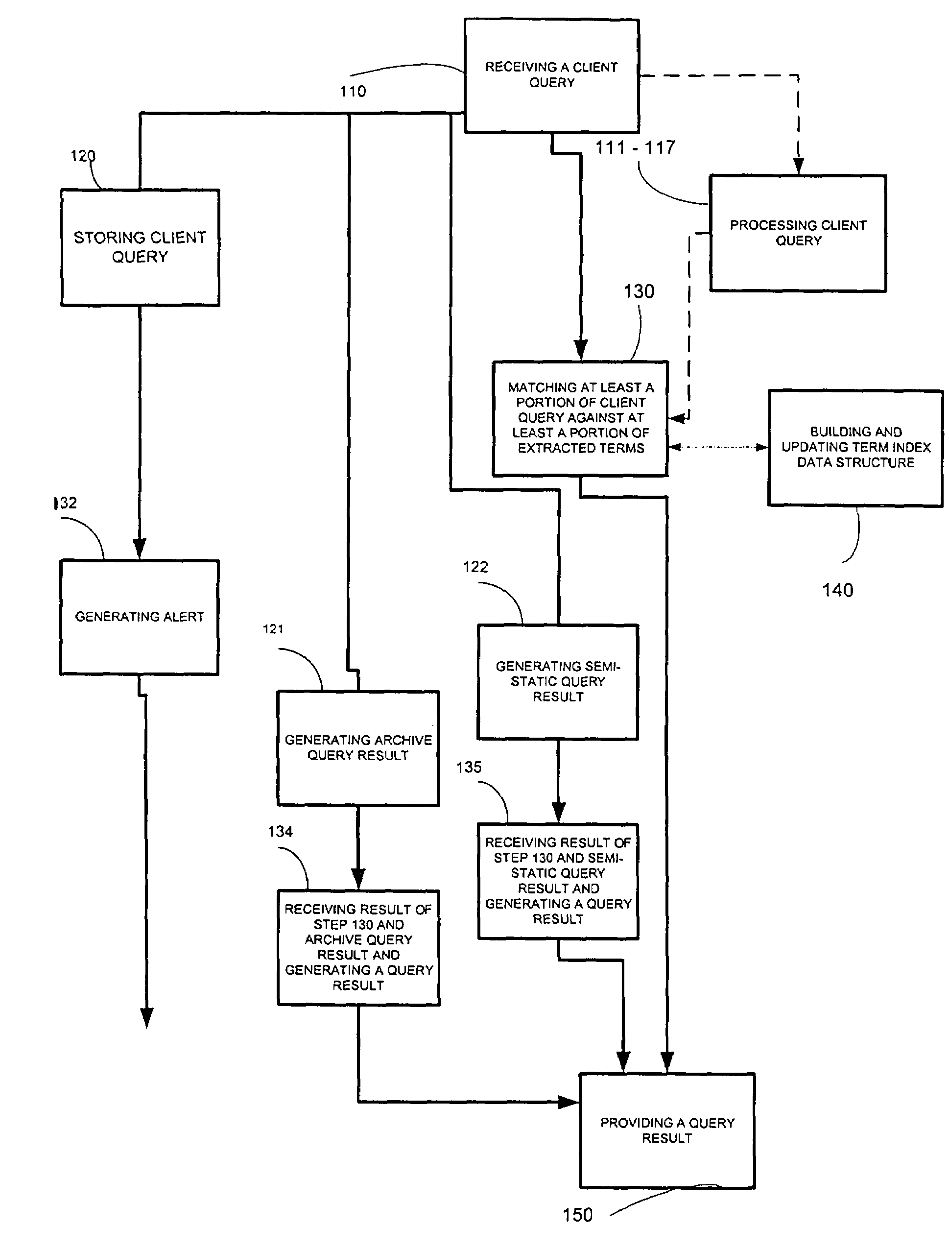 System and method for real-time searching