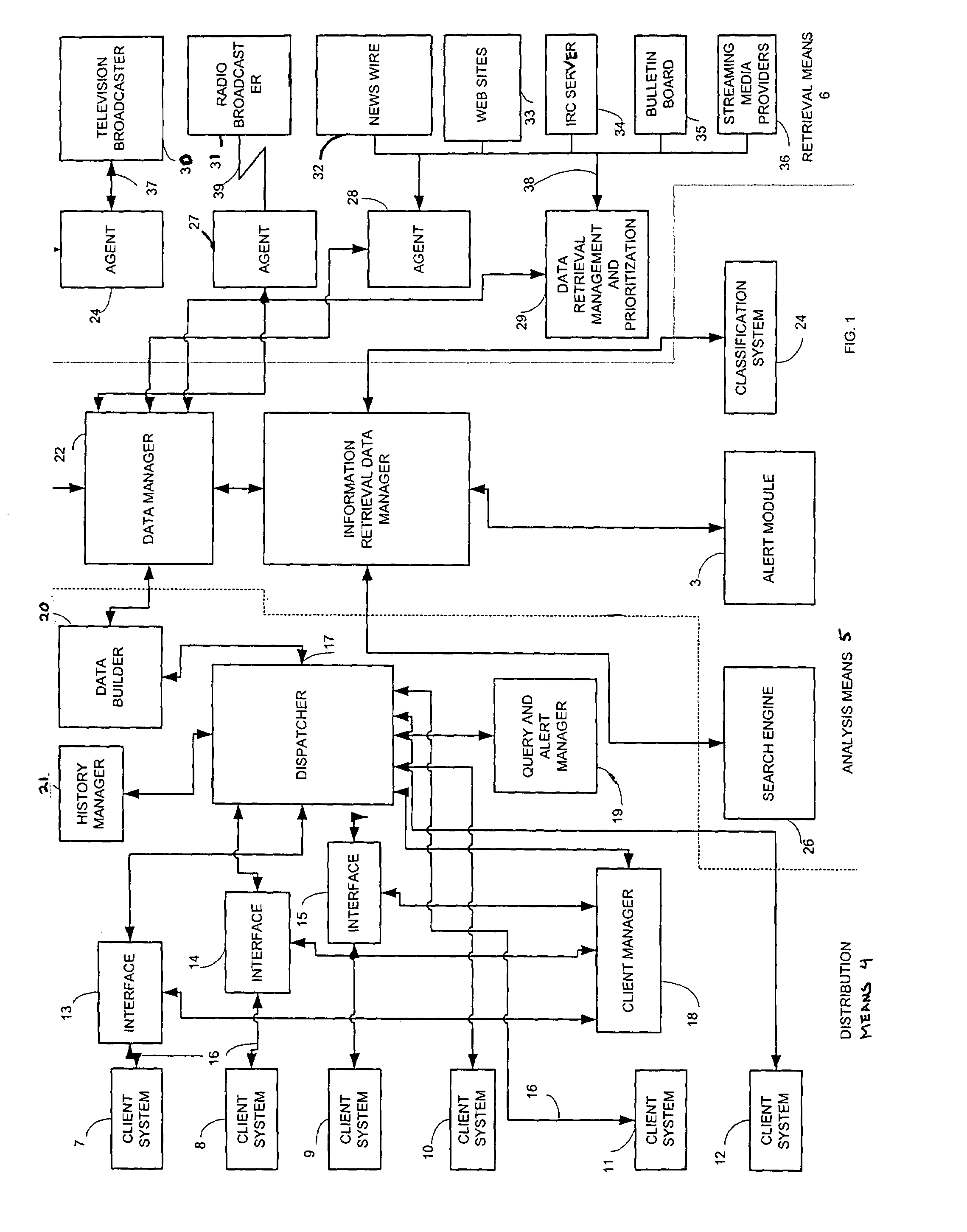 System and method for real-time searching