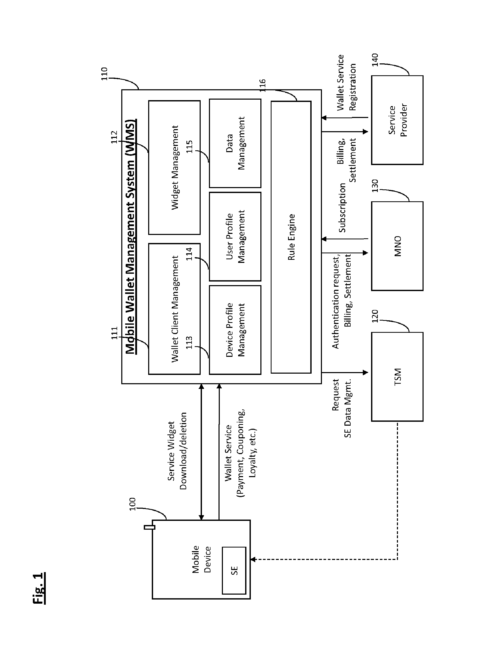 System and method for managing mobile wallet and its related credentials