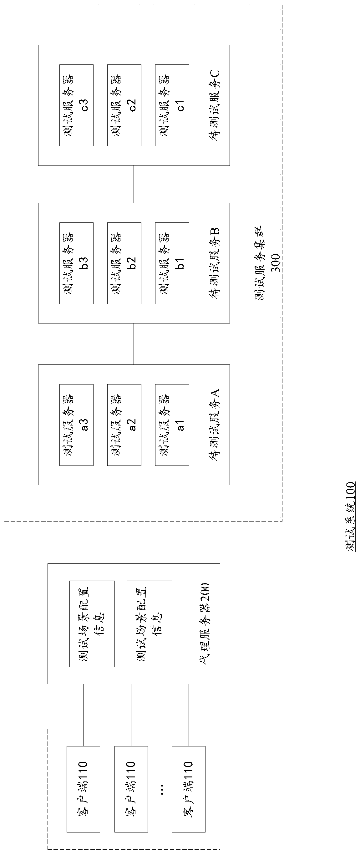 Test system, test method and calculation device