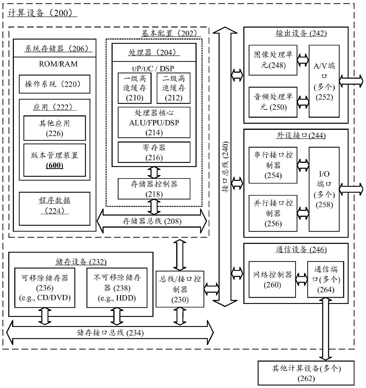 Test system, test method and calculation device