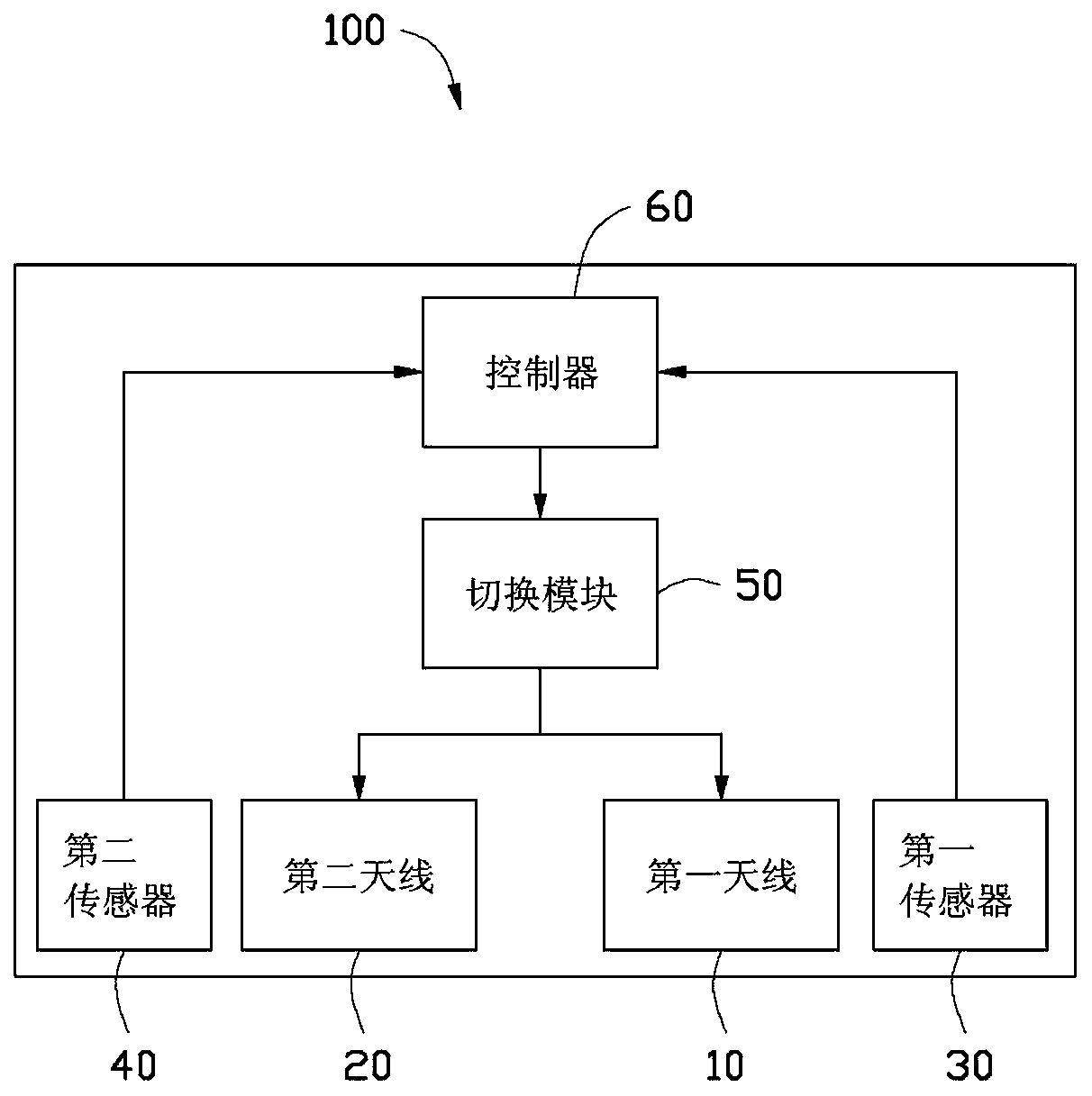 Wireless communication device and its antenna switching system