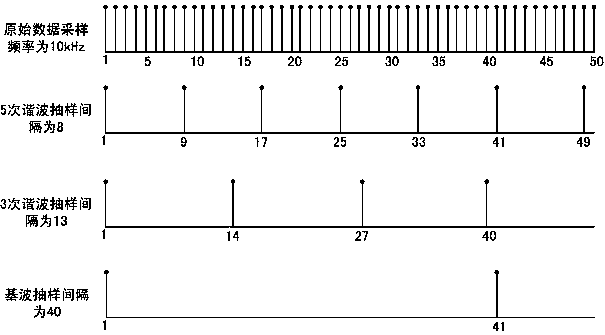 A Method for Estimating Harmonic Parameters Using Multi-time Scale Incomplete S-Transform