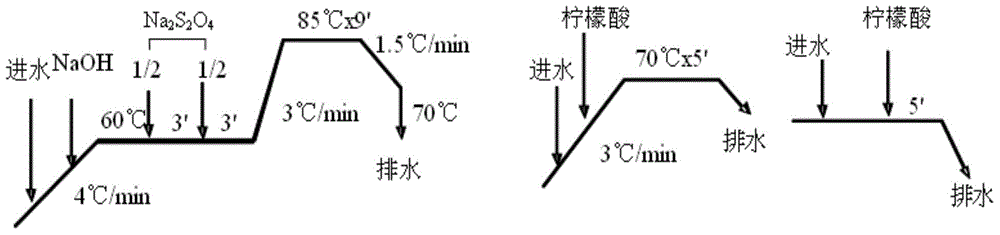 Method for dyeing superfine terylene fabric