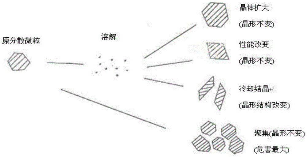 Method for dyeing superfine terylene fabric