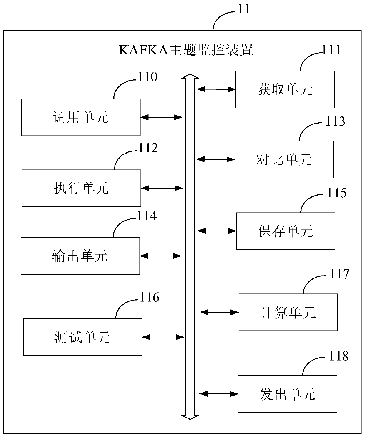 KAFKA theme monitoring method and device, electronic equipment and storage medium