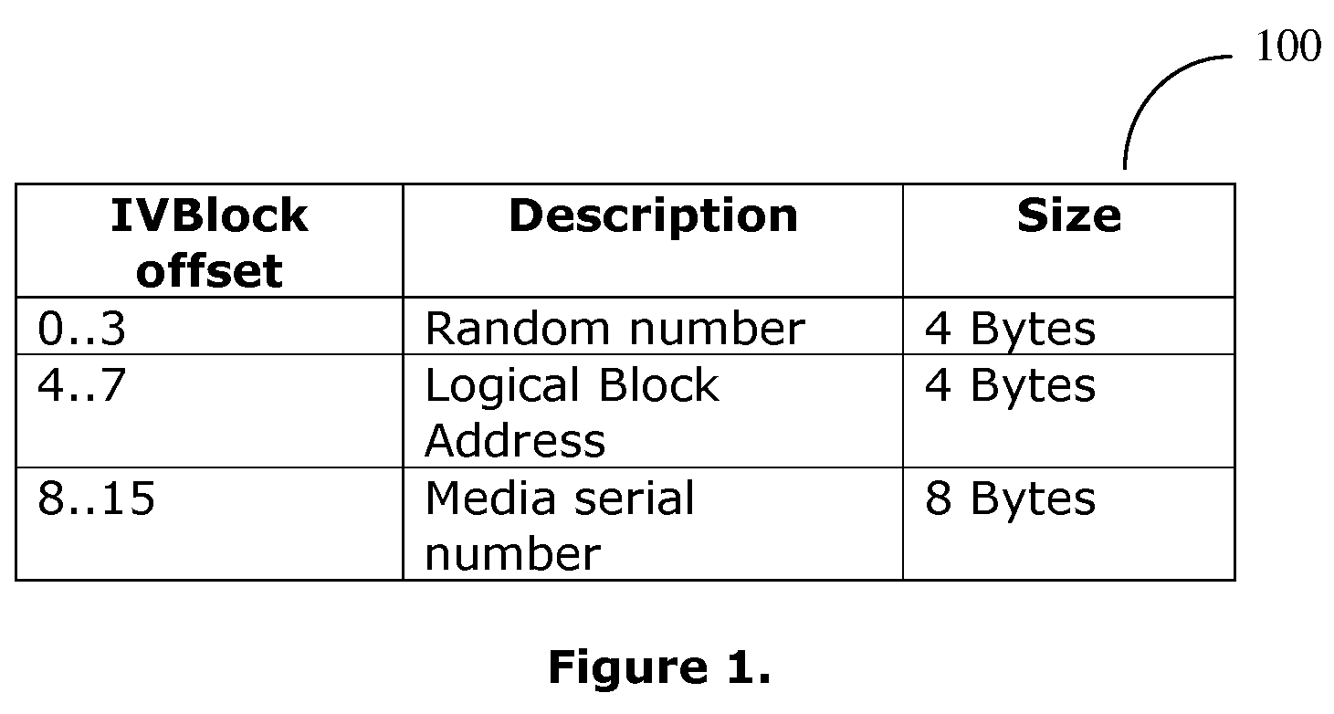 Method and system to provide security implementation for storage devices