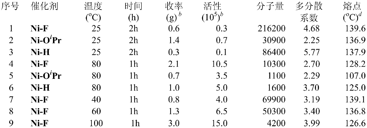 Preparation method and application of biphenyl aromatic compound-substituted nickel phosphosulfonate complex